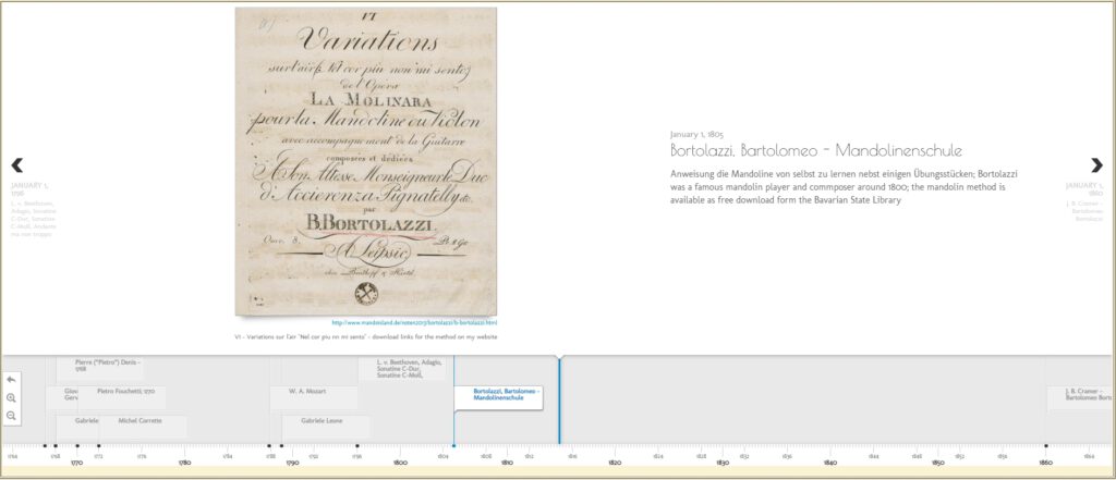 Timeline 1760 - 1860
