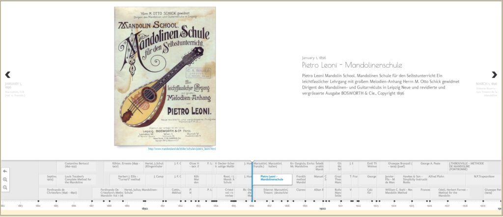 Timeline 1880 - 1909