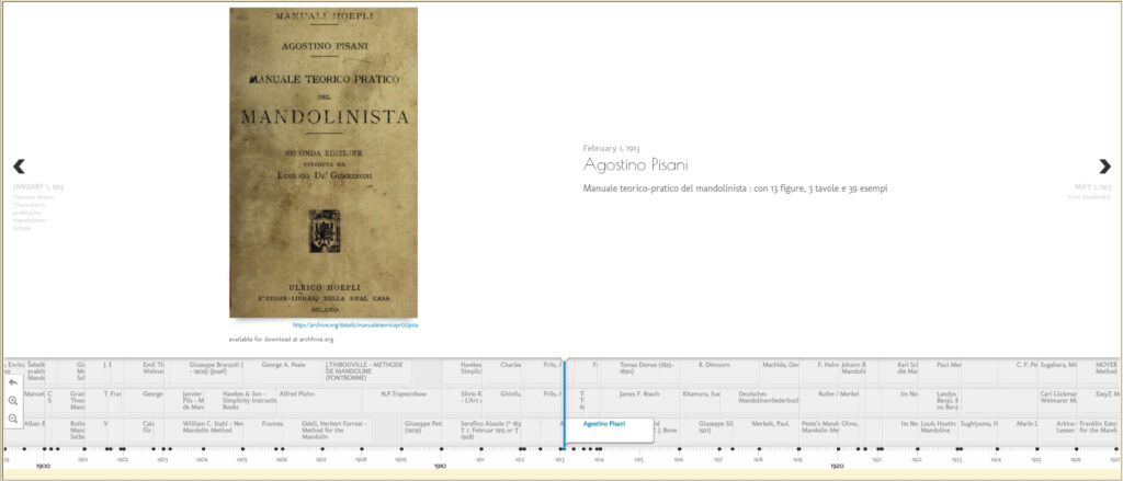 Timeline 1900 - 1926