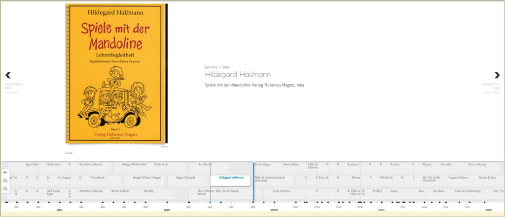 Timeline 1976 - 2020