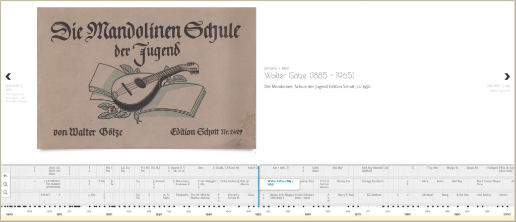 Timeline 1900 - 2000