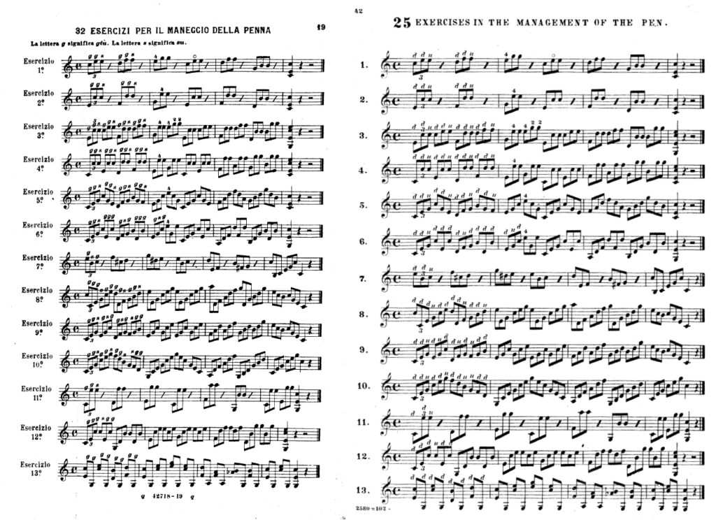 Carmine de Laurentiis & Fischers Method (USA)