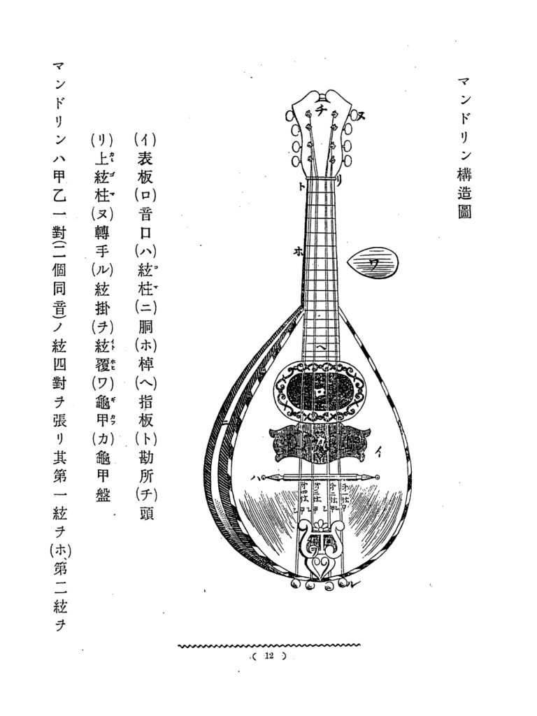 Diagram der Mandoline aus der Mandolinenschule von Kenpachi Hiruma